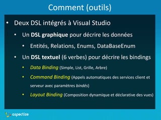 Comment (outils)
• Deux DSL intégrés à Visual Studio
• Un DSL graphique pour décrire les données
• Entités, Relations, Enums, DataBaseEnum
• Un DSL textuel (6 verbes) pour décrire les bindings
• Data Binding (Simple, List, Grille, Arbre)
• Command Binding (Appels automatiques des services client et
serveur avec paramètres bindés)
• Layout Binding (Composition dynamique et déclarative des vues)
 