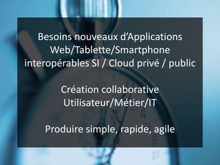 Besoins nouveaux d’Applications
Web/Tablette/Smartphone
interopérables SI / Cloud privé / public
Création collaborative
Utilisateur/Métier/IT
Produire simple, rapide, agile
 