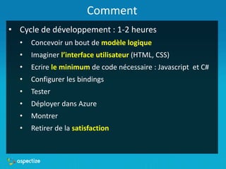 Comment
• Cycle de développement : 1-2 heures
• Concevoir un bout de modèle logique
• Imaginer l’interface utilisateur (HTML, CSS)
• Ecrire le minimum de code nécessaire : Javascript et C#
• Configurer les bindings
• Tester
• Déployer dans Azure
• Montrer
• Retirer de la satisfaction
 