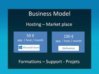 Business Model
50 €
app / host / month
100 €
app / host / month
OnPremise
Formations – Support - Projets
Hosting – Market place
 