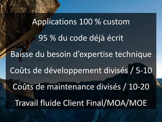 Applications 100 % custom
95 % du code déjà écrit
Baisse du besoin d’expertise technique
Coûts de développement divisés / 5-10
Coûts de maintenance divisés / 10-20
Travail fluide Client Final/MOA/MOE
 