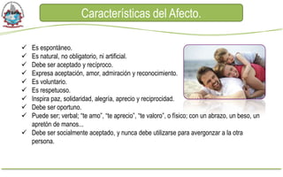 Características del Afecto.

 Es espontáneo.
 Es natural, no obligatorio, ni artificial.
 Debe ser aceptado y recíproco.
 Expresa aceptación, amor, admiración y reconocimiento.
 Es voluntario.
 Es respetuoso.
 Inspira paz, solidaridad, alegría, aprecio y reciprocidad.
 Debe ser oportuno.
 Puede ser; verbal; “te amo”, “te aprecio”, “te valoro”, o físico; con un abrazo, un beso, un
  apretón de manos...
 Debe ser socialmente aceptado, y nunca debe utilizarse para avergonzar a la otra
  persona.
 