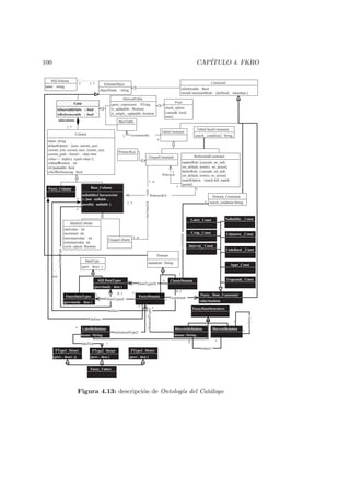 100 CAP´ITULO 4. FKRO
SchemaObject
objectName : string
Table
isInsertableInto :bool
isReferenceable : bool
Column
name: string
defaultOption:[user, current_user,
current_role, session_user, system_user,
current_path, <literal>, <date time
value>,<implicy typed value>]
ordinalPosition :int
isUpadatable:bool
isSelfReferencing :bool
UniqueColumn
BaseTable
Constraint
isDeferrable:Bool
initialConstraintMode:[deffered, inmediate]
TableConstraint
ReferentialConstraint
updateRule:[cascade, set_null,
set_default, restrict, no_action]
deleteRule: [cascade, set_null,
set_default, restrict, no_action]
matchOption :[mach full, match
partial]
UniqueConstraint
PrimaryKey
1..*
tablecolumns
*
isconstrainedby
References
ReferencedCol
hasUniqueCol/const
*
IdentityColumn
startvalue:int
increment:int
maximunvalue:int
minimunvalue:int
cycle_option: Boolean
1
1..n
Fuzzy_Column Base_Column
nullabilityCharacteristi
c: [not nullable,
possibly nullable]
1
*
DerivedTable
query_expression: STring
is_updatable: Boolean
is_simply_updatable:boolean
View
check_option:
[cascade, local,
none]
SQLSchema
name: string
1 1..*
1..n
1
*
1..*
TableCheckConstraint
search_condition2:String
Domain
namedom:StringDataType
(prev. descr.)
FuzzyDataTypes
(previously desc)
SQLDataTypes
(previously desc)
FuzzyDomain
ClassicDomain
Domain_Constraint
search_condition:String
Fuzzy_Dom_Constraint
value:boolean
hasDataType
defines
Fdefines
xor
DomTypeOf
FDomTypeof
constraints
Fconstraint
Nullability_Const
Unknown _Const
Undefined_Const
Appr_Const
Trapezoid_Const
Label_Const
Crsip_Const
Interval_ Const
1
*
1 *
* *
1
0..1
0..1
*
1
LabelDefinition
lname:String
DiscreteDefinition
dname:String
DiscreteRelation
FuzzyDataStructures
*
*1
referencedType2
referencedType1
1 1
similarity
1
1
Fuzzy_Values
FType1_Struct
(prev. descr.))
FType2_Struct
(prev. desc)
FType3_Struct
(prev.desc)
labelVal 1
*
relates1
2 *
Figura 4.13: descripci´on de Ontolog´ıa del Cat´alogo
 