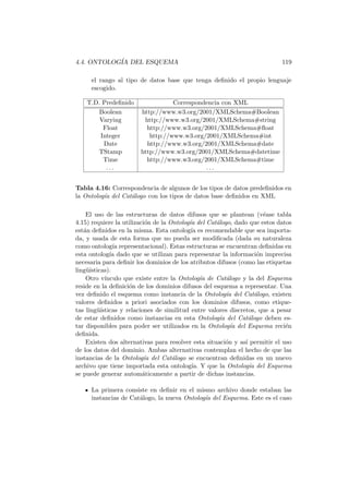 4.4. ONTOLOG´IA DEL ESQUEMA 119
el rango al tipo de datos base que tenga deﬁnido el propio lenguaje
escogido.
T.D. Predeﬁnido Correspondencia con XML
Boolean http://www.w3.org/2001/XMLSchema#Boolean
Varying http://www.w3.org/2001/XMLSchema#string
Float http://www.w3.org/2001/XMLSchema#ﬂoat
Integer http://www.w3.org/2001/XMLSchema#int
Date http://www.w3.org/2001/XMLSchema#date
TStamp http://www.w3.org/2001/XMLSchema#datetime
Time http://www.w3.org/2001/XMLSchema#time
. . . . . .
Tabla 4.16: Correspondencia de algunos de los tipos de datos predeﬁnidos en
la Ontolog´ıa del Cat´alogo con los tipos de datos base deﬁnidos en XML
El uso de las estructuras de datos difusos que se plantean (v´ease tabla
4.15) requiere la utilizaci´on de la Ontolog´ıa del Cat´alogo, dado que estos datos
est´an deﬁnidos en la misma. Esta ontolog´ıa es recomendable que sea importa-
da, y usada de esta forma que no pueda ser modiﬁcada (dada su naturaleza
como ontolog´ıa representacional). Estas estructuras se encuentran deﬁnidas en
esta ontolog´ıa dado que se utilizan para representar la informaci´on imprecisa
necesaria para deﬁnir los dominios de los atributos difusos (como las etiquetas
ling¨u´ısticas).
Otro v´ınculo que existe entre la Ontolog´ıa de Cat´alogo y la del Esquema
reside en la deﬁnici´on de los dominios difusos del esquema a representar. Una
vez deﬁnido el esquema como instancia de la Ontolog´ıa del Cat´alogo, existen
valores deﬁnidos a priori asociados con los dominios difusos, como etique-
tas ling¨u´ısticas y relaciones de similitud entre valores discretos, que a pesar
de estar deﬁnidos como instancias en esta Ontolog´ıa del Cat´alogo deben es-
tar disponibles para poder ser utilizados en la Ontolog´ıa del Esquema reci´en
deﬁnida.
Existen dos alternativas para resolver esta situaci´on y as´ı permitir el uso
de los datos del dominio. Ambas alternativas contemplan el hecho de que las
instancias de la Ontolog´ıa del Cat´alogo se encuentran deﬁnidas en un nuevo
archivo que tiene importada esta ontolog´ıa. Y que la Ontolog´ıa del Esquema
se puede generar autom´aticamente a partir de dichas instancias.
La primera consiste en deﬁnir en el mismo archivo donde estaban las
instancias de Cat´alogo, la nueva Ontolog´ıa del Esquema. Este es el caso
 