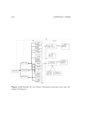 122 CAP´ITULO 4. FKRO
CATS
CatID : Integer
CatName: String (20)
BREED
BreedName :
String (100)
TREATMENT
illness: String (200)
VISIT
Date : Date
Price: Float
MEDICINE
MedicineName :
String (100)
PERIODICAL
period: Integer
duration: Integer
SPORADIC
rule: String (200)
hasBreed >
Fuzzy_Values
FType1_Struct
FType2_Struct
FType3_Struct
Unknown
Undefined
Null
Label
Crisp
x:numeric
Interval
a:numeric
b:numeric
Approx
v:numeric
Trapezoid
alfa:numeric
beta:numeric
delta:numeric
gamma:numeric
NumericT
val:numeric
Simple
degree:float
Distr.Poss .
weigh
character
Age
characterB
Kind
dose
prescribe
Figura 4.15: Ejemplo de una Cl´ınica Veterinaria generada como una On-
tolog´ıa del Esquema
 