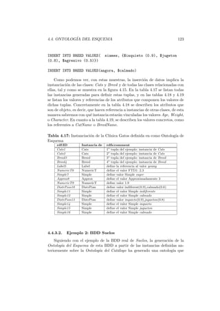 4.4. ONTOLOG´IA DEL ESQUEMA 123
INSERT INTO BREED VALUES( siames, {$inquieto (0.9), $jugeton
(0.8), $agresivo (0.5)})
INSERT INTO BREED VALUES(angora, $calmado)
Como podemos ver, con estas muestras, la inserci´on de datos implica la
instanciaci´on de las clases: Cats y Breed y de todas las clases relacionadas con
ellas, tal y como se muestra en la ﬁgura 4.15. En la tabla 4.17 se listan todas
las instancias generadas para deﬁnir estas tuplas, y en las tablas 4.18 y 4.19
se listan los valores y referencias de los atributos que componen los valores de
dichas tuplas. Concretamente en la tabla 4.18 se describen los atributos que
son de objeto, es decir, que hacen referencia a instancias de otras clases, de esta
manera sabremos con qu´e instancia estar´an vinculadas los valores Age, Weight,
o Character. En cuanto a la tabla 4.19, se describen los valores concretos, como
los referentes a CatName o BreedName.
Tabla 4.17: Instanciaci´on de la Cl´ınica Gatos deﬁnida en como Ontolog´ıa de
Esquema
rdf:ID Instancia de rdfs:comment
Cats1 Cats 1o
tupla del ejemplo: instancia de Cats
Cats2 Cats 2o
tupla del ejemplo: instancia de Cats
Breed3 Breed 3o
tupla del ejemplo: instancia de Breed
Breed4 Breed 4o
tupla del ejemplo: instancia de Breed
Label5 Label deﬁne la referencia al valor young
NumericT6 NumericT deﬁne el valor FTD1: 2.3
Simple7 Simple deﬁne valor Simple eager
Approx8 Approx deﬁne el valor Approximadamente 3
NumericT9 NumericT deﬁne valor 1.9
DistrPoss10 DistrPoss deﬁne valor indiferent(0.9),calmado(0.6)
Simple11 Simple deﬁne el valor Simple indiferente
Simple12 Simple deﬁne el valor Simple calmado
DistrPoss13 DistrPoss deﬁne valor inquieto(0.9),jugueton(0.8)
Simple14 Simple deﬁne el valor Simple inquieto
Simple15 Simple deﬁne el valor Simple jugueton
Simple16 Simple deﬁne el valor Simple calmado
4.4.3.2. Ejemplo 2: BDD Suelos
Siguiendo con el ejemplo de la BDD real de Suelos, la generaci´on de la
Ontolog´ıa del Esquema de esta BDD a partir de las instancias deﬁnidas an-
teriormente sobre la Ontolog´ıa del Cat´alogo ha generado una ontolog´ıa que
 