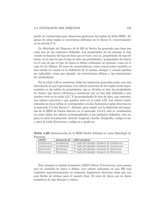 4.4. ONTOLOG´IA DEL ESQUEMA 125
puede ser instanciada para almacenar/gestionar las tuplas de dicha BDD. Al-
gunas de estas tuplas se encuentran deﬁnidas en el Anexo C, concretamente
en la secci´on C.2.
La Ontolog´ıa del Esquema de la BD de Suelos ha generado una clase por
cada una de las relaciones deﬁnidas. Las propiedades de las mismas se han
creado en funci´on del tipo de dato que se trate, esto es, propiedades de tipo de
datos, en el caso de que el tipo de dato sea predeﬁnido y propiedades de objeto
en el caso de que el tipo de datos se deﬁna utilizando un dominio, como en el
caso de los difusos. El resto de caracter´ısticas, como restricciones tambi´en se
han tenido en cuenta en la deﬁnici´on de la misma, siempre y cuando puedan
ser aplicables, como por ejemplo, las restricciones difusas y las restricciones
de cardinalidad.
En la tabla 4.20 se muestran todas las instancias generadas junto con una
descripci´on de qu´e representan. Los valores concretos de las tuplas ser´an repre-
sentados en las tablas de propiedades, que se dividen en dos: las propiedades
de objeto, que hacen referencia a instancias que ya han sido deﬁnidas y que
pueden verse en la tabla 4.21. Y las propiedades de tipo de dato, que represen-
tan valores concretos y que pueden verse en la tabla 4.22. Los valores repre-
sentados en estas tablas se corresponden con las 2 primeras tuplas descritas en
el apartado C.2 del Anexo C. Adem´as, para seguir con la deﬁnici´on del esque-
ma de la BDD de Suelos descrito en el apartado 4.3.4.2, s´olo se visualizar´an
en estas tablas los valores correspondientes a los atributos deﬁnidos, esto es,
para la tabla Localizaci´on: latitud, longitud, tmedia, ﬁsiograf´ıa, codigo es loc
y para la tabla Estructura: codigo es y grado es.
Tabla 4.20: Instanciaci´on de la BDD Suelos deﬁnida en como Ontolog´ıa de
Esquema
rdf:ID Instancia de rdfs:comment
Localizacion1 Localizacion 1o
tupla del ejemplo: instancia de Localizacion
Localizacion2 Localizacion 2o
tupla del ejemplo: instancia de Localizacion
Estructura3 Estructura 3o
tupla del ejemplo: instancia de Estructura
Estructura4 Estructura 4o
tupla del ejemplo: instancia de Estructura
Este ejemplo es similar al anterior (BDD Cl´ınica Veterinaria), pero menos
rico en variedad de datos a deﬁnir. Los valores utilizados en una BD real
consisten mayoritariamente en etiquetas ling¨u´ısticas descritas dado que son
m´as f´aciles de utilizar para el usuario ﬁnal. El resto de datos son en datos
num´ericos de tipo ﬂotante o entero.
 
