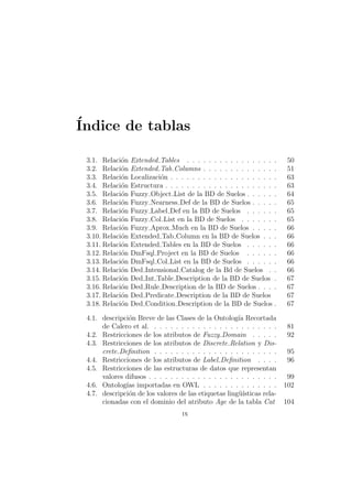 ´Indice de tablas
3.1. Relaci´on Extended Tables . . . . . . . . . . . . . . . . . 50
3.2. Relaci´on Extended Tab Columns . . . . . . . . . . . . . . 51
3.3. Relaci´on Localizaci´on . . . . . . . . . . . . . . . . . . . . 63
3.4. Relaci´on Estructura . . . . . . . . . . . . . . . . . . . . . 63
3.5. Relaci´on Fuzzy Object List de la BD de Suelos . . . . . . 64
3.6. Relaci´on Fuzzy Nearness Def de la BD de Suelos . . . . . 65
3.7. Relaci´on Fuzzy Label Def en la BD de Suelos . . . . . . 65
3.8. Relaci´on Fuzzy Col List en la BD de Suelos . . . . . . . 65
3.9. Relaci´on Fuzzy Aprox Much en la BD de Suelos . . . . . 66
3.10. Relaci´on Extended Tab Column en la BD de Suelos . . . 66
3.11. Relaci´on Extended Tables en la BD de Suelos . . . . . . 66
3.12. Relaci´on DmFsql Project en la BD de Suelos . . . . . . 66
3.13. Relaci´on DmFsql Col List en la BD de Suelos . . . . . . 66
3.14. Relaci´on Ded Intensional Catalog de la Bd de Suelos . . 66
3.15. Relaci´on Ded Int Table Description de la BD de Suelos . 67
3.16. Relaci´on Ded Rule Description de la BD de Suelos . . . . 67
3.17. Relaci´on Ded Predicate Description de la BD de Suelos 67
3.18. Relaci´on Ded Condition Description de la BD de Suelos . 67
4.1. descripci´on Breve de las Clases de la Ontolog´ıa Recortada
de Calero et al. . . . . . . . . . . . . . . . . . . . . . . . 81
4.2. Restricciones de los atributos de Fuzzy Domain . . . . . 92
4.3. Restricciones de los atributos de Discrete Relation y Dis-
crete Deﬁnition . . . . . . . . . . . . . . . . . . . . . . . 95
4.4. Restricciones de los atributos de Label Deﬁnition . . . . 96
4.5. Restricciones de las estructuras de datos que representan
valores difusos . . . . . . . . . . . . . . . . . . . . . . . . 99
4.6. Ontolog´ıas importadas en OWL . . . . . . . . . . . . . . 102
4.7. descripci´on de los valores de las etiquetas ling¨u´ısticas rela-
cionadas con el dominio del atributo Age de la tabla Cat 104
ix
 