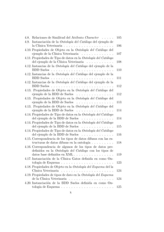 4.8. Relaciones de Similitud del Atributo Character . . . . . 105
4.9. Instanciaci´on de la Ontolog´ıa del Cat´alogo del ejemplo de
la Cl´ınica Veterinaria . . . . . . . . . . . . . . . . . . . . 106
4.10. Propiedades de Objeto en la Ontolog´ıa del Cat´alogo del
ejemplo de la Cl´ınica Veterinaria . . . . . . . . . . . . . 107
4.11. Propiedades de Tipo de datos en la Ontolog´ıa del Cat´alogo
del ejemplo de la Cl´ınica Veterinaria . . . . . . . . . . . 108
4.12. Instancias de la Ontolog´ıa del Cat´alogo del ejemplo de la
BDD Suelos . . . . . . . . . . . . . . . . . . . . . . . . . 110
4.12. Instancias de la Ontolog´ıa del Cat´alogo del ejemplo de la
BDD Suelos . . . . . . . . . . . . . . . . . . . . . . . . . 111
4.12. Instancias de la Ontolog´ıa del Cat´alogo del ejemplo de la
BDD Suelos . . . . . . . . . . . . . . . . . . . . . . . . . 112
4.13. Propiedades de Objeto en la Ontolog´ıa del Cat´alogo del
ejemplo de la BDD de Suelos . . . . . . . . . . . . . . . 112
4.13. Propiedades de Objeto en la Ontolog´ıa del Cat´alogo del
ejemplo de la BDD de Suelos . . . . . . . . . . . . . . . 113
4.13. Propiedades de Objeto en la Ontolog´ıa del Cat´alogo del
ejemplo de la BDD de Suelos . . . . . . . . . . . . . . . 114
4.14. Propiedades de Tipo de datos en la Ontolog´ıa del Cat´alogo
del ejemplo de la BDD de Suelos . . . . . . . . . . . . . 114
4.14. Propiedades de Tipo de datos en la Ontolog´ıa del Cat´alogo
del ejemplo de la BDD de Suelos . . . . . . . . . . . . . 115
4.14. Propiedades de Tipo de datos en la Ontolog´ıa del Cat´alogo
del ejemplo de la BDD de Suelos . . . . . . . . . . . . . 116
4.15. Correspondencia de los tipos de datos difusos con las es-
tructuras de datos difusas en la ontolog´ıa . . . . . . . . . 118
4.16. Correspondencia de algunos de los tipos de datos pre-
deﬁnidos en la Ontolog´ıa del Cat´alogo con los tipos de
datos base deﬁnidos en XML . . . . . . . . . . . . . . . . 119
4.17. Instanciaci´on de la Cl´ınica Gatos deﬁnida en como On-
tolog´ıa de Esquema . . . . . . . . . . . . . . . . . . . . . 123
4.18. Propiedades de Objeto en la Ontolog´ıa del Esquema del la
Clinica Veterinaria . . . . . . . . . . . . . . . . . . . . . 124
4.19. Propiedades de tipos de dato en la Ontolog´ıa del Esquema
de la Clinica Veterinaria . . . . . . . . . . . . . . . . . . 124
4.20. Instanciaci´on de la BDD Suelos deﬁnida en como On-
tolog´ıa de Esquema . . . . . . . . . . . . . . . . . . . . . 125
x
 