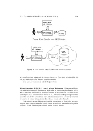 5.4. CASOS DE USO DE LA ARQUITECTURA 173
GENERADOR
DECONSULTA
ONTOLOGIA
DEL ESQUEMA
SGBDRs
Figura 5.26: Consulta a un SBDRD ´unico
GENERADOR
DECONSULTA
ONTOLOGIA
DELESQUEMAA
SGBDR 2
BDDB
SGBDR 1
BDD A
SGBDR 3
BDD C
Figura 5.27: Consulta a SGBDRD con el mismo Esquema
y a trav´es de una aplicaci´on de traducci´on ser´a el Interprete o Adaptador del
SGBD el encargado de resolver estas cuestiones.
Esta tarea se resuelve en este trabajo de tesis.
Consulta entre SGBDRD con el mismo Esquema Esta operaci´on se
dar´ıa en entornos cuyos datos est´an repartidos en diferentes plataformas SGB-
DRD pero que comparten el mismo Esquema de Informaci´on, tal como se ve
en la ﬁgura 5.27. La consulta a trav´es de la Ontolog´ıa del Esquema permitir´ıa
conectar con todos los sistemas cuya informaci´on se desea obtener y devolver
a usuario de forma transparente el resultado en un ´unico formato.
Este caso ser´ıa muy f´acilmente tratable puesto que su desarrollo no tiene
ning´un coste computacional a excepci´on de la uni´on del resultado dado por la
consulta en los sistemas particulares donde ha sido lanzada.
 