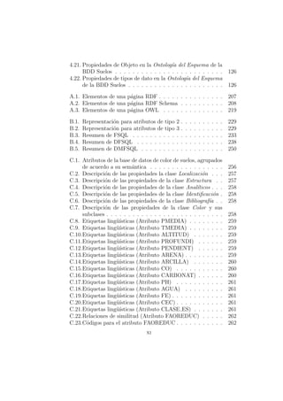 4.21. Propiedades de Objeto en la Ontolog´ıa del Esquema de la
BDD Suelos . . . . . . . . . . . . . . . . . . . . . . . . . 126
4.22. Propiedades de tipos de dato en la Ontolog´ıa del Esquema
de la BDD Suelos . . . . . . . . . . . . . . . . . . . . . . 126
A.1. Elementos de una p´agina RDF . . . . . . . . . . . . . . . 207
A.2. Elementos de una p´agina RDF Schema . . . . . . . . . . 208
A.3. Elementos de una p´agina OWL . . . . . . . . . . . . . . 219
B.1. Representaci´on para atributos de tipo 2 . . . . . . . . . . 229
B.2. Representaci´on para atributos de tipo 3 . . . . . . . . . . 229
B.3. Resumen de FSQL . . . . . . . . . . . . . . . . . . . . . 233
B.4. Resumen de DFSQL . . . . . . . . . . . . . . . . . . . . 238
B.5. Resumen de DMFSQL . . . . . . . . . . . . . . . . . . . 250
C.1. Atributos de la base de datos de color de suelos, agrupados
de acuerdo a su sem´antica . . . . . . . . . . . . . . . . . 256
C.2. Descripci´on de las propiedades la clase Localizaci´on . . . 257
C.3. Descripci´on de las propiedades de la clase Estructura . . 257
C.4. Descripci´on de las propiedades de la clase Anal´ıticos . . . 258
C.5. Descripci´on de las propiedades de la clase Identiﬁcaci´on . 258
C.6. Descripci´on de las propiedades de la clase Bibliograf´ıa . . 258
C.7. Descripci´on de las propiedades de la clase Color y sus
subclases . . . . . . . . . . . . . . . . . . . . . . . . . . . 258
C.8. Etiquetas ling¨u´ısticas (Atributo PMEDIA) . . . . . . . . 259
C.9. Etiquetas ling¨u´ısticas (Atributo TMEDIA) . . . . . . . . 259
C.10.Etiquetas ling¨u´ısticas (Atributo ALTITUD) . . . . . . . 259
C.11.Etiquetas ling¨u´ısticas (Atributo PROFUNDI) . . . . . . 259
C.12.Etiquetas ling¨u´ısticas (Atributo PENDIENT) . . . . . . 259
C.13.Etiquetas ling¨u´ısticas (Atributo ARENA) . . . . . . . . . 259
C.14.Etiquetas ling¨u´ısticas (Atributo ARCILLA) . . . . . . . 260
C.15.Etiquetas ling¨u´ısticas (Atributo CO) . . . . . . . . . . . 260
C.16.Etiquetas ling¨u´ısticas (Atributo CARBONAT) . . . . . . 260
C.17.Etiquetas ling¨u´ısticas (Atributo PH) . . . . . . . . . . . 261
C.18.Etiquetas ling¨u´ısticas (Atributo AGUA) . . . . . . . . . 261
C.19.Etiquetas ling¨u´ısticas (Atributo FE) . . . . . . . . . . . . 261
C.20.Etiquetas ling¨u´ısticas (Atributo CEC) . . . . . . . . . . . 261
C.21.Etiquetas ling¨u´ısticas (Atributo CLASE ES) . . . . . . . 261
C.22.Relaciones de similitud (Atributo FAOREDUC) . . . . . 262
C.23.C´odigos para el atributo FAOREDUC . . . . . . . . . . . 262
xi
 