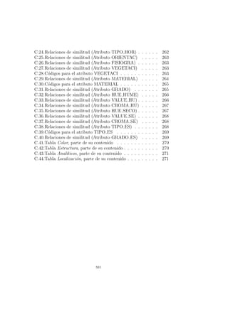 C.24.Relaciones de similitud (Atributo TIPO HOR) . . . . . . 262
C.25.Relaciones de similitud (Atributo ORIENTAC) . . . . . 263
C.26.Relaciones de similitud (Atributo FISIOGRA) . . . . . . 263
C.27.Relaciones de similitud (Atributo VEGETACI) . . . . . 263
C.28.C´odigos para el atributo VEGETACI . . . . . . . . . . . 263
C.29.Relaciones de similitud (Atributo MATERIAL) . . . . . 264
C.30.C´odigos para el atributo MATERIAL . . . . . . . . . . . 265
C.31.Relaciones de similitud (Atributo GRADO) . . . . . . . 265
C.32.Relaciones de similitud (Atributo HUE HUME) . . . . . 266
C.33.Relaciones de similitud (Atributo VALUE HU) . . . . . . 266
C.34.Relaciones de similitud (Atributo CROMA HU) . . . . . 267
C.35.Relaciones de similitud (Atributo HUE SECO) . . . . . . 267
C.36.Relaciones de similitud (Atributo VALUE SE) . . . . . . 268
C.37.Relaciones de similitud (Atributo CROMA SE) . . . . . 268
C.38.Relaciones de similitud (Atributo TIPO ES) . . . . . . . 268
C.39.C´odigos para el atributo TIPO ES . . . . . . . . . . . . 269
C.40.Relaciones de similitud (Atributo GRADO ES) . . . . . 269
C.41.Tabla Color, parte de su contenido . . . . . . . . . . . . 270
C.42.Tabla Estructura, parte de su contenido . . . . . . . . . . 270
C.43.Tabla Anal´ıticos, parte de su contenido . . . . . . . . . . 271
C.44.Tabla Localizaci´on, parte de su contenido . . . . . . . . . 271
xii
 