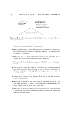 196 AP´ENDICE A. CONCEPTOS B ´ASICOS DE ONTOLOG´IAS
METAONTOLOGIAS
ONTOLOGIAS DE
ALTO NIVELo
GENERICAS
ONTOLOGIAS de
REPRESENTACION
Ontologías de Dominio,
Tareas, de Aplicación,
deContenidos, de Métodos...
Figura A.2: Clasiﬁcaci´on gen´erica de Ontolog´ıas basada en la naturaleza de
la conceptualizaci´on
concreto de representaci´on del conocimiento.
Ontolog´ıa Gen´erica o Com´un: Es aquella que representa el conocimiento
de sentido com´un reutilizable en diferentes dominio. Por ejemplo: even-
tos, espacio, tiempo, etc.
Ontolog´ıas de Alto Nivel: Describen conceptos muy generales que se
pueden relacionar con las bases de cualquier ontolog´ıa.
Ontolog´ıas de Dominio: Son ontolog´ıas reutilizables de un dominio par-
ticular.
Ontolog´ıas de tareas: Describen un vocabulario relacionado con algunas
actividades gen´ericas. Proporcionan un un vocabulario sistem´atico de
t´erminos usados para resolver problemas que pueden o no pertenecer al
mismo dominio.
Ontolog´ıas de Tareas de un Dominio: Igual que la anterior, pero s´olo
usable en un dominio.
Ontolog´ıas de M´etodos: Son deﬁniciones de conceptos relevantes y sus
relaciones, aplicables a procesos de razonamiento dise˜nados espec´ıﬁca-
mente para llevar a cabo una tarea particular.
Ontolog´ıas de Aplicaci´on: Dependen de las aplicaciones. Suelen extender
y especializar el vocabulario de una ontolog´ıa de dominio o tareas para
una aplicaci´on particular.
 