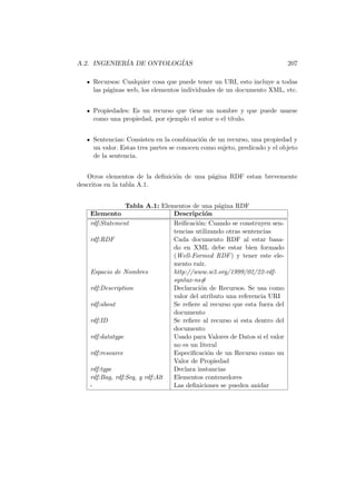 A.2. INGENIER´IA DE ONTOLOG´IAS 207
Recursos: Cualquier cosa que puede tener un URI, esto incluye a todas
las p´aginas web, los elementos individuales de un documento XML, etc.
Propiedades: Es un recurso que tiene un nombre y que puede usarse
como una propiedad, por ejemplo el autor o el t´ıtulo.
Sentencias: Consisten en la combinaci´on de un recurso, una propiedad y
un valor. Estas tres partes se conocen como sujeto, predicado y el objeto
de la sentencia.
Otros elementos de la deﬁnici´on de una p´agina RDF estan brevemente
descritos en la tabla A.1.
Tabla A.1: Elementos de una p´agina RDF
Elemento Descripci´on
rdf:Statement Reiﬁcaci´on: Cuando se construyen sen-
tencias utilizando otras sentencias
rdf:RDF Cada documento RDF al estar basa-
do en XML debe estar bien formado
(Well-Formed RDF) y tener este ele-
mento ra´ız.
Espacio de Nombres http://www.w3.org/1999/02/22-rdf-
syntax-ns#
rdf:Description Declaraci´on de Recursos. Se usa como
valor del atributo una referencia URI
rdf:about Se reﬁere al recurso que esta fuera del
documento
rdf:ID Se reﬁere al recurso si esta dentro del
documento
rdf:datatype Usado para Valores de Datos si el valor
no es un literal
rdf:resource Especiﬁcaci´on de un Recurso como un
Valor de Propiedad
rdf:type Declara instancias
rdf:Bag, rdf:Seq, y rdf:Alt Elementos contenedores
- Las deﬁniciones se pueden anidar
 