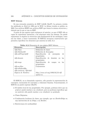 208 AP´ENDICE A. CONCEPTOS B ´ASICOS DE ONTOLOG´IAS
RDF Schema
Es una extensi´on sem´antica de RDF [w3c06, Bac07]. La primera versi´on
fue publicada en Abril de 1998 por la W3C, la ´ultima versi´on se publico en
2004. Los archivos RDFS son archivos RDF que tienen la misma estructura y
sintaxis que la que se usa en RDF.
A pesar de que aparece para enriquecer al anterior, ya que el RDF s´olo es
capaz de representar instancias y las relaciones entre las mismas. No puede
representar ni siquiera la estructura m´as fundamental de las ontolog´ıas, como
son las clases, o hacer taxonom´ıas. El RDF(S) incorpora constructores que
permiten especiﬁcar los elementos que muestra la tabla A.2.
Tabla A.2: Elementos de una p´agina RDF Schema
Elemento Descripci´on
rdfs:Class Deﬁnici´on de clases
rdfs:SubclassOf Deﬁnici´on de Jerarqu´ıas
rdfs:subPropertyOf Especiﬁcaci´on de jerarqu´ıas de
propiedades
rdfs:domain Especiﬁcaci´on de dominio en las
propiedades
rdfs:range Especiﬁcaci´on de rangos en las
propiedades
rdfs:seeAlso,
rdfs:isDeﬁnedBy,
rdfs:comment, rdfs:label
Comentarios
Espacio de Nombres http://www.w3.org/1999/02/22-rdf-
syntax-ns.
El RDF(S), no es demasiado expresivo, s´olo permite la representaci´on de
conceptos, taxonom´ıas de conceptos y relaciones binarias. Concretamente, el
RDF(S) no puede expresar [Bac07]:
El ´ambito local de las propiedades. Por ejemplo, podemos decir que un
profesor puede ense˜nar a un estudiante, pero no podemos especiﬁcar que
un asistente s´olo puede ense˜nar a un estudiante no graduado.
Clases Disjuntas.
Combinaci´on booleana de clases, por ejemplo, que un HombreBelga en
una intersecci´on de un Belga y un Hombre.
Restricciones de cardinalidad.
 