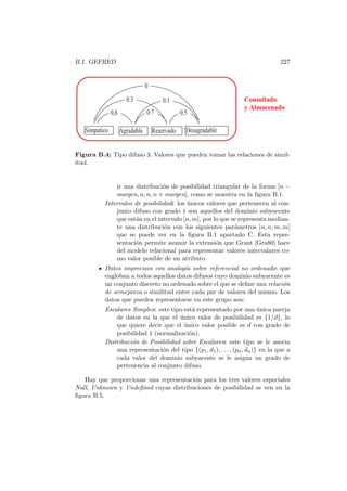 B.1. GEFRED 227
Simpatico Agradable Reservado Desagradable
0,8 0.7 0.5
0.3 0.1
0
Consultado
yAlmacenado
Figura B.4: Tipo difuso 3. Valores que pueden tomar las relaciones de simil-
itud.
ir una distribuci´on de posibilidad triangular de la forma [n −
margen, n, n, n + margen], como se muestra en la ﬁgura B.1.
Intervalos de posibilidad: los ´unicos valores que pertenecen al con-
junto difuso con grado 1 son aquellos del dominio subyacente
que est´an en el intervalo [n, m], por lo que se representa median-
te una distribuci´on con los siguientes par´ametros [n, n, m, m]
que se puede ver en la ﬁgura B.1 apartado C. Esta repre-
sentaci´on permite asumir la extensi´on que Grant [Gra80] hace
del modelo relacional para representar valores intervalares co-
mo valor posible de un atributo.
Datos imprecisos con analog´ıa sobre referencial no ordenado: que
engloban a todos aquellos datos difusos cuyo dominio subyacente es
un conjunto discreto no ordenado sobre el que se deﬁne una relaci´on
de semejanza o similitud entre cada par de valores del mismo. Los
datos que pueden representarse en este grupo son:
Escalares Simples: este tipo est´a representado por una ´unica pareja
de datos en la que el ´unico valor de posibilidad es {1/d}, lo
que quiere decir que el ´unico valor posible es d con grado de
posibilidad 1 (normalizaci´on).
Distribuci´on de Posibilidad sobre Escalares: este tipo se le asocia
una representaci´on del tipo {(p1, d1), . . . , (pn, dn)} en la que a
cada valor del dominio subyacente se le asigna un grado de
pertenencia al conjunto difuso.
Hay que proporcionar una representaci´on para los tres valores especiales
Null, Unknown y Undeﬁned cuyas distribuciones de posibilidad se ven en la
ﬁgura B.5.
 
