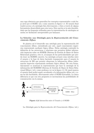 5
una capa abstracta que generaliza los conceptos representados a m´as ba-
jo nivel por el SGBD, tal y como muestra la ﬁgura 1.1. El usuario ﬁnal
tendr´a acceso a la ontolog´ıa bien directamente, o bien a trav´es de alguna
herramienta desarrollada para esta tarea. Esta opci´on es la m´as deseable,
dado que los lenguajes utilizados para la representaci´on de ontolog´ıas no
suelen ser f´acilmente interpretables por humanos.
La Soluci´on: una Ontolog´ıa para la Representaci´on del Cono-
cimiento Difuso
Se plantea as´ı el desarrollo una ontolog´ıa para la representaci´on del
conocimiento difuso, entendiendo por este, aquel conocimiento impre-
ciso representado mediante l´ogica difusa. Dicha ontolog´ıa contendr´a la
deﬁnici´on de las estructuras y relaciones que permiten deﬁnir informa-
ci´on imprecisa sobre un SGBDR (Sistema de Gesti´on de Bases de Datos
Relacional) gen´erico, esto es, al margen de las particularidades que pue-
da tener un SGBDR concreto. La ontolog´ıa actuar´a como interfaz entre
el usuario y la base de datos haciendo transparente para el usuario la
estructura de BD que permite almacenar la informaci´on difusa (infor-
maci´on imprecisa representada mediante l´ogica difusa). De esta forma,
´unicamente se mostrar´a la representaci´on que hace la ontolog´ıa de la
informaci´on del SGBDRD (Sistema de Gesti´on de Bases de Datos Rela-
cional Difuso), tal y como podemos ver en la ﬁgura 1.2. De igual manera
el usuario ﬁnal podr´a seguir accediendo a la informaci´on difusa tal y co-
mo ha ido haci´endolo, directamente sobre el SGBD Extendido. La ´unica
diferencia es que con esta propuesta se incrementan las posibilidades de
comunicaci´on con la misma.
ONTOLOGIA
SGBDR Difuso
ADAPTADOR /
INTERPRETE
DE BD
Figura 1.2: Interacci´on entre el Usuario y el SGBD
La Ontolog´ıa para la Representaci´on del Conocimiento Difuso, tal y
 