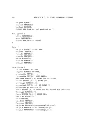 254 AP´ENDICE C. BASE DE DATOS DE SUELOS
cod_perf NUMERIC,
cod_ecol VARCHAR(2),
cod_hori NUMERIC,
PRIMARY KEY (cod_perf,col_ecol,cod_hori))
Bibliograf´ıa (
biblio VARCHAR(14),
autor VARCHAR(8),
PRIMARY KEY (biblio, autor)
)
Color (
Codigo_c NUMERIC PRIMARY KEY,
hue_hume FTYPE3(1),
value_hu FTYPE3(1),
croma_hu FTYPE3(1),
hue_se FTYPE3(1),
value_se FTYPE3(1),
croma_se FTYPE3(1))
Localizaci´on (
latitud NUMERIC NOT NULL,
longitud NUMERIC NOT NULL,
orientaci´on FTYPE3(1) ,
fisiograf´ıa FTYPE3(1) ONLY LABEL,
pendiente FTYPE2(5,20) FLOAT (2) ONLY LABEL,
altitud FYTPE2 (0.5, 2) FLOAT (2) ,
altitud_gr NUMERIC(4,2),
profundidad FYTPE2 (0.5, 2) FLOAT (2),
profundidad_gr NUMERIC(4,2),
Tmedia FYTPE2 (4, 10) FLOAT (2) NOT UNKNOWN NOT UNDEFINED,
Tmedia_gr NUMERIC(4,2),
Pmedia FYTPE2 (0.5, 2) FLOAT (2),
Pmedia_gr NUMERIC(4,2),
Fao FTYPE3(1),
tipo_hori FTYPE(3),
Fao_reduc FTYPE3(1),
codigo_es REFERENCES estructura(codigo_es),
codigo_a REFERENCES analiticos(codigo_a),
codigo_c REFERENCES color(codigo_color),
 