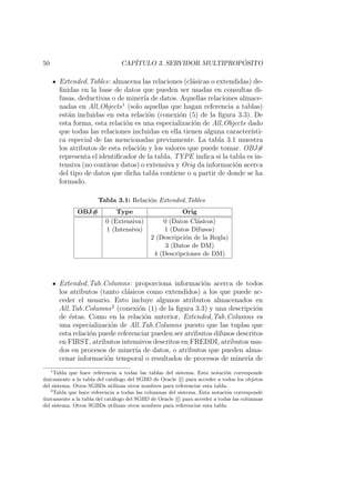 50 CAP´ITULO 3. SERVIDOR MULTIPROP ´OSITO
Extended Tables: almacena las relaciones (cl´asicas o extendidas) de-
ﬁnidas en la base de datos que pueden ser usadas en consultas di-
fusas, deductivas o de miner´ıa de datos. Aquellas relaciones almace-
nadas en All Objects1
(solo aquellas que hagan referencia a tablas)
est´an incluidas en esta relaci´on (conexi´on (5) de la ﬁgura 3.3). De
esta forma, esta relaci´on es una especializaci´on de All Objects dado
que todas las relaciones incluidas en ella tienen alguna caracter´ısti-
ca especial de las mencionadas previamente. La tabla 3.1 muestra
los atributos de esta relaci´on y los valores que puede tomar. OBJ#
representa el identiﬁcador de la tabla, TYPE indica si la tabla es in-
tensiva (no contiene datos) o extensiva y Orig da informaci´on acerca
del tipo de datos que dicha tabla contiene o a partir de donde se ha
formado.
Tabla 3.1: Relaci´on Extended Tables
OBJ# Type Orig
0 (Extensiva) 0 (Datos Cl´asicos)
1 (Intensiva) 1 (Datos Difusos)
2 (Descripci´on de la Regla)
3 (Datos de DM)
4 (Descripciones de DM)
Extended Tab Columns: proporciona informaci´on acerca de todos
los atributos (tanto cl´asicos como extendidos) a los que puede ac-
ceder el usuario. Esto incluye algunos atributos almacenados en
All Tab Columns2
(conexi´on (1) de la ﬁgura 3.3) y una descripci´on
de ´estas. Como en la relaci´on anterior, Extended Tab Columns es
una especializaci´on de All Tab Columns puesto que las tuplas que
esta relaci´on puede referenciar pueden ser atributos difusos descritos
en FIRST, atributos intensivos descritos en FREDDI, atributos usa-
dos en procesos de miner´ıa de datos, o atributos que pueden alma-
cenar informaci´on temporal o resultados de procesos de miner´ıa de
1
Tabla que hace referencia a todas las tablas del sistema. Esta notaci´on corresponde
´unicamente a la tabla del cat´alogo del SGBD de Oracle c para acceder a todos los objetos
del sistema. Otros SGBDs utilizan otros nombres para referenciar esta tabla.
2
Tabla que hace referencia a todas las columnas del sistema. Esta notaci´on corresponde
´unicamente a la tabla del cat´alogo del SGBD de Oracle c para acceder a todas las columnas
del sistema. Otros SGBDs utilizan otros nombres para referenciar esta tabla.
 