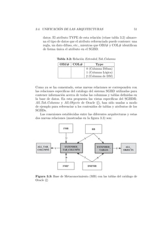 3.4. UNIFICACI ´ON DE LAS ARQUITECTURAS 51
datos. El atributo TYPE de esta relaci´on (v´ease tabla 3.2) almace-
na el tipo de datos que el atributo referenciado puede contener: una
regla, un dato difuso, etc., mientras que OBJ# y COL# identiﬁcan
de forma ´unica el atributo en el SGBD.
Tabla 3.2: Relaci´on Extended Tab Columns
OBJ# COL# Type
0 (Columna Difusa)
1 (Columna L´ogica)
2 (Columna de DM)
Como ya se ha comentado, estas nuevas relaciones se corresponden con
las relaciones especiﬁcas del cat´alogo del sistema SGBD utilizadas para
contener informaci´on acerca de todas las columnas y tablas deﬁnidas en
la base de datos. En esta propuesta las vistas espec´ıﬁcas del SGBDR:
All Tab Columns y All Objects de Oracle c , han sido usadas a modo
de ejemplo para referenciar a los contenidos de tablas y atributos de los
SGBDs.
Las conexiones establecidas entre las diferentes arquitecturas y estas
dos nuevas relaciones (mostradas en la ﬁgura 3.3) son:
EXTENDED_
TAB_COLUMNS
EXTENDED_
TABLES
FMB RB
DMFMBFMB*
ALL_TAB_
COLUMNS
ALL_
OBJECTS
1
2
3 4
5
67
8
Figura 3.3: Base de Metaconocimiento (MB) con las tablas del cat´alogo de
Oracle c
 