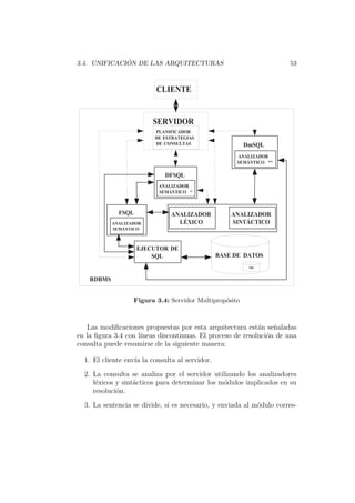 3.4. UNIFICACI ´ON DE LAS ARQUITECTURAS 53
ANALIZADOR
LÉXICO
FSQL
DFSQL
DmSQL
ANALIZADOR
SINTÁCTICO
EJECUTORDE
SQL
ANALIZADOR
SEMÁNTICO **
BASE DE DATOS
ANALIZADOR
SEMÁNTICO *
ANALIZADOR
SEMÁNTICO
RDBMS
CLIENTE
SERVIDOR
MB
PLANIFICADOR
DEESTRATEGIAS
DECONSULTAS
Figura 3.4: Servidor Multiprop´osito
Las modiﬁcaciones propuestas por esta arquitectura est´an se˜naladas
en la ﬁgura 3.4 con l´ıneas discontinuas. El proceso de resoluci´on de una
consulta puede resumirse de la siguiente manera:
1. El cliente env´ıa la consulta al servidor.
2. La consulta se analiza por el servidor utilizando los analizadores
l´exicos y sint´acticos para determinar los m´odulos implicados en su
resoluci´on.
3. La sentencia se divide, si es necesario, y enviada al m´odulo corres-
 