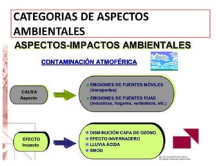 CATEGORIAS DE ASPECTOS
AMBIENTALES
 