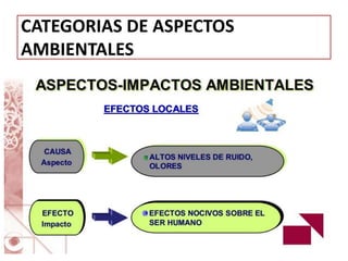 CATEGORIAS DE ASPECTOS
AMBIENTALES
 
