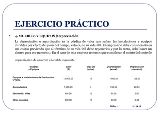 Aspecto financiero económico, factores que influyen en el costo | PPT