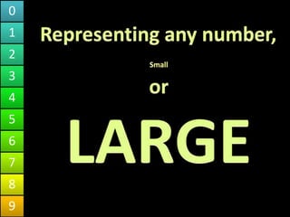 Fascinating Aspect of Math | PPT