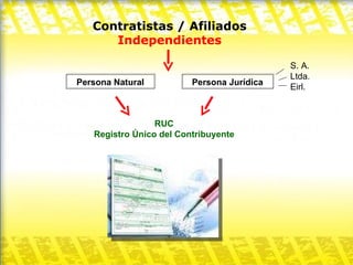 Contratistas / Afiliados Independientes RUC Registro Único del Contribuyente Persona Natural Persona Jurídica S. A. Ltda. Eirl. 