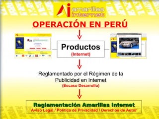 OPERACIÓN EN PERÚ Productos (Internet) Reglamentado por el Régimen de la Publicidad en Internet (Escaso Desarrollo) Reglamentación Amarillas Internet Aviso Legal / Política de Privacidad / Derechos de Autor 