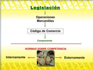 Legislación Código de Comercio Operaciones Mercantiles Compraventa NORMAS SOBRE COMPETENCIA Internamente Externamente 