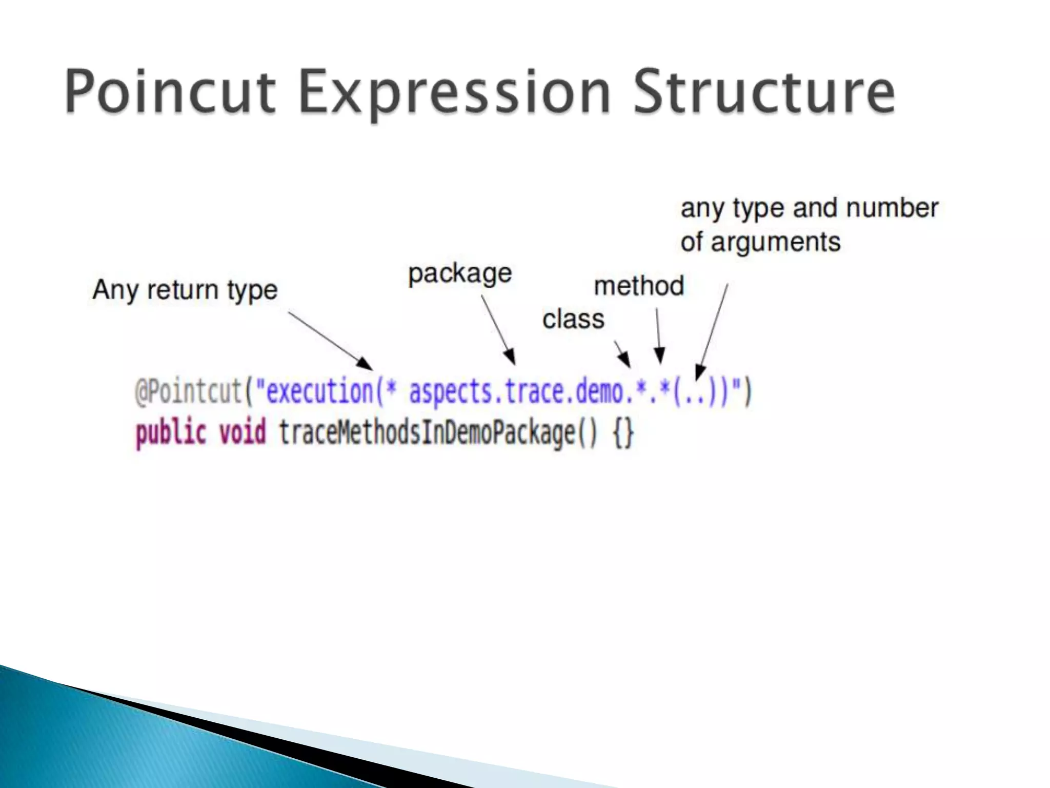 Aspect Oriented Programming