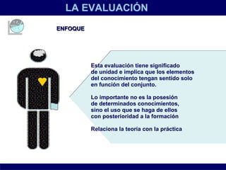 LA EVALUACIÓN Esta evaluación tiene significado de unidad e implica que los elementos  del conocimiento tengan sentido solo  en función del conjunto. Lo importante no es la posesión de determinados conocimientos,  sino el uso que se haga de ellos con posterioridad a la formación Relaciona la teoría con la práctica ENFOQUE 