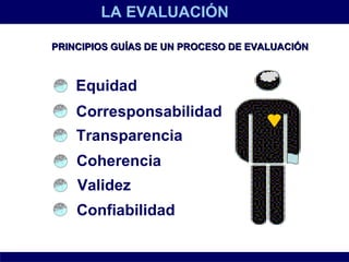 LA EVALUACIÓN PRINCIPIOS GUÍAS DE UN PROCESO DE EVALUACIÓN Equidad Corresponsabilidad Transparencia Coherencia Validez Confiabilidad 