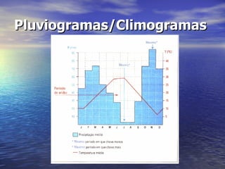 Pluviogramas/Climogramas   