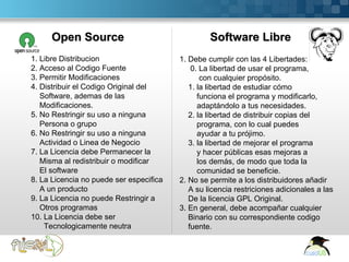 Open Source                               Software Libre
     1. Libre Distribucion                    1. Debe cumplir con las 4 Libertades:
     2. Acceso al Codigo Fuente                   0. La libertad de usar el programa,
     3. Permitir Modificaciones                      con cualquier propósito.
     4. Distribuir el Codigo Original del        1. la libertad de estudiar cómo
        Software, ademas de las                     funciona el programa y modificarlo,
        Modificaciones.                             adaptándolo a tus necesidades.
     5. No Restringir su uso a ninguna           2. la libertad de distribuir copias del
        Persona o grupo                             programa, con lo cual puedes
     6. No Restringir su uso a ninguna              ayudar a tu prójimo.
        Actividad o Linea de Negocio             3. la libertad de mejorar el programa
     7. La Licencia debe Permanecer la              y hacer públicas esas mejoras a
        Misma al redistribuir o modificar           los demás, de modo que toda la
        El software                                 comunidad se beneficie.
     8. La Licencia no puede ser especifica   2. No se permite a los distribuidores añadir
        A un producto                            A su licencia restriciones adicionales a las
     9. La Licencia no puede Restringir a        De la licencia GPL Original.
        Otros programas                       3. En general, debe acompañar cualquier
     10. La Licencia debe ser                    Binario con su correspondiente codigo
         Tecnologicamente neutra                 fuente.


Here comes your footer  Page 6
 