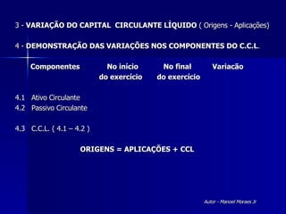 3 -  VARIAÇÃO DO CAPITAL  CIRCULANTE LÍQUIDO  ( Origens - Aplicações)   4 -  DEMONSTRAÇÃO DAS VARIAÇÕES NOS COMPONENTES DO C.C.L . Componentes  No início  No final  Variacão do exercício  do exercício 4.1  Ativo Circulante      4.2  Passivo Circulante   4.3  C.C.L. ( 4.1 – 4.2 )   ORIGENS = APLICAÇÕES + CCL Autor - Manoel Moraes Jr   