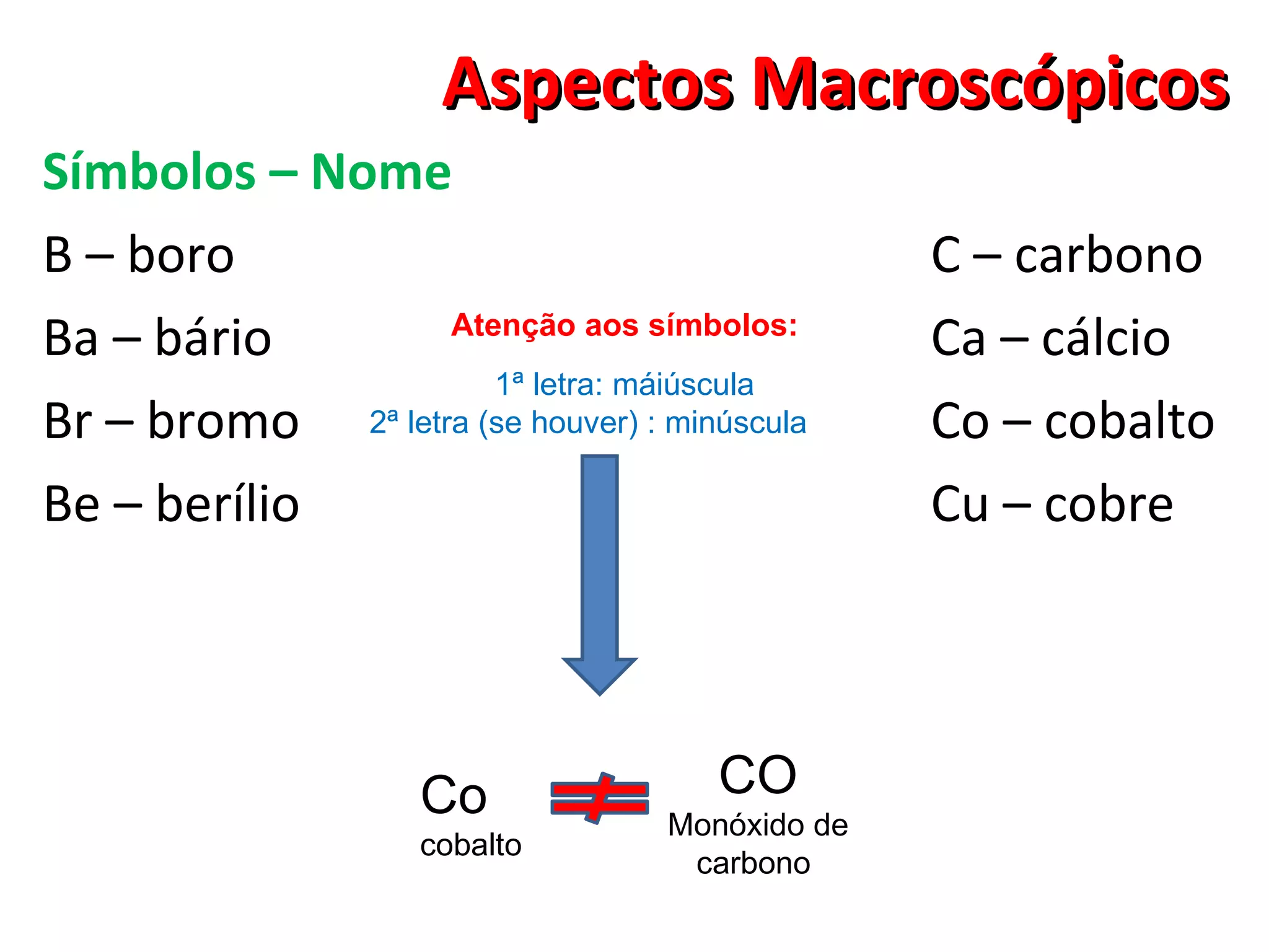 Aspectos Macroscópicos Símbolos – Nome B – boro  C – carbono Ba – bário  Ca – cálcio Br – bromo  Co – cobalto Be – berílio  Cu – cobre  Atenção aos símbolos: 1ª letra: máiúscula 2ª letra (se houver) : minúscula  Co  cobalto CO Monóxido de carbono  