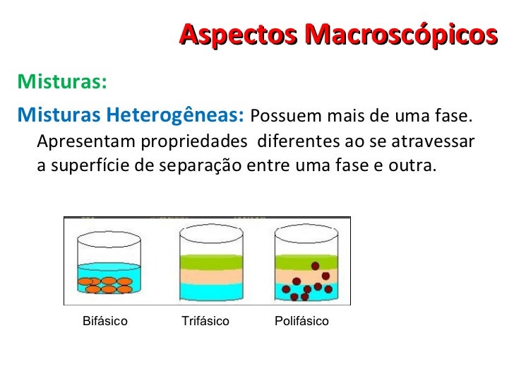Agua E Acetona é Homogeneo Ou Heterogeneo