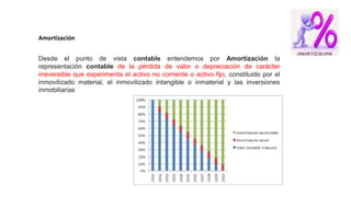 Desde el punto de vista contable entendemos por Amortización la
representación contable de la pérdida de valor o depreciación de carácter
irreversible que experimenta el activo no corriente o activo fijo, constituido por el
inmovilizado material, el inmovilizado intangible o inmaterial y las inversiones
inmobiliarias
Amortización
 