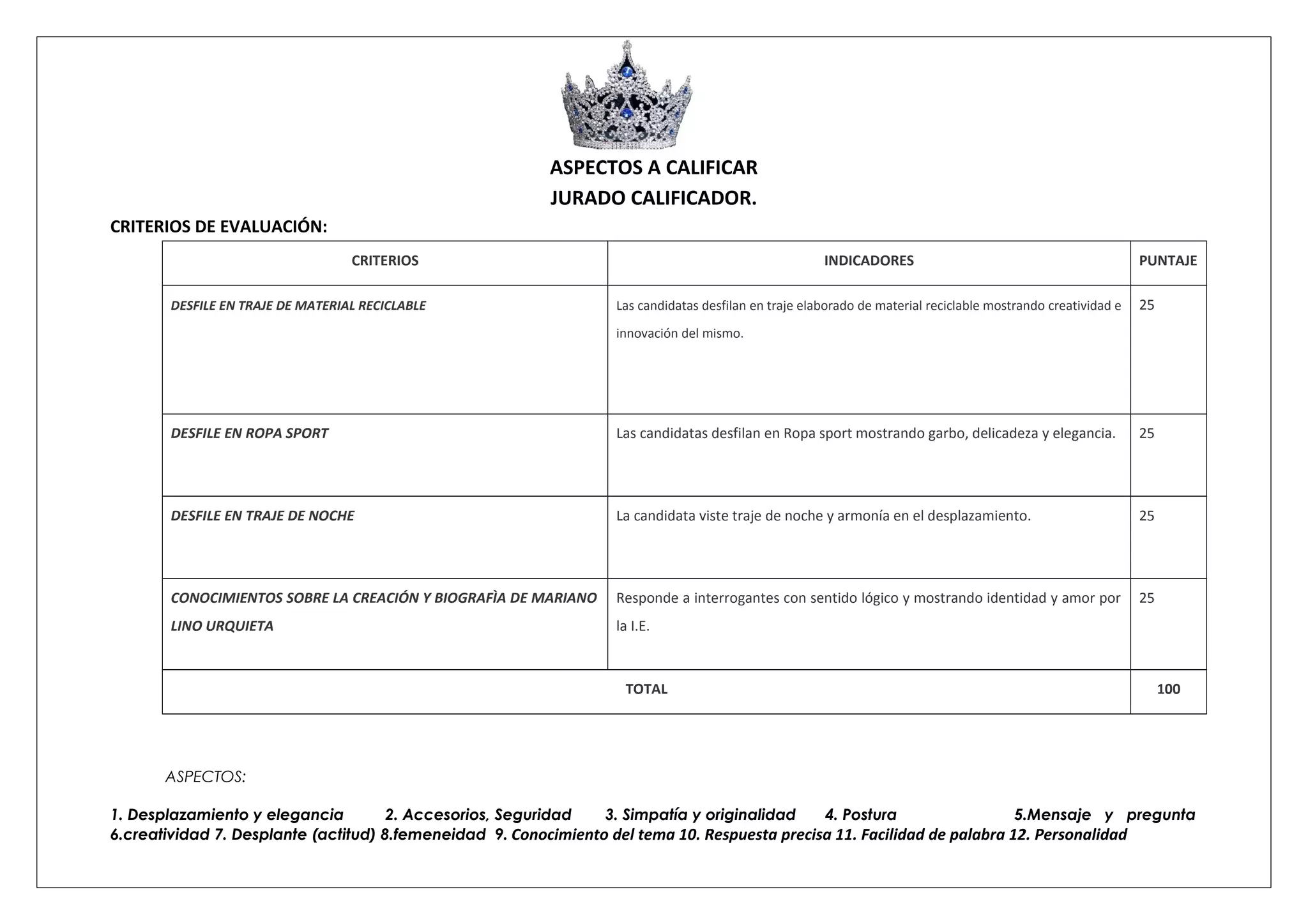 ASPECTOS A CALIFICAR
JURADO CALIFICADOR.
CRITERIOS DE EVALUACIÓN:
CRITERIOS INDICADORES PUNTAJE
DESFILE EN TRAJE DE MATERIAL RECICLABLE Las candidatas desfilan en traje elaborado de material reciclable mostrando creatividad e
innovación del mismo.
25
DESFILE EN ROPA SPORT Las candidatas desfilan en Ropa sport mostrando garbo, delicadeza y elegancia. 25
DESFILE EN TRAJE DE NOCHE La candidata viste traje de noche y armonía en el desplazamiento. 25
CONOCIMIENTOS SOBRE LA CREACIÓN Y BIOGRAFÌA DE MARIANO
LINO URQUIETA
Responde a interrogantes con sentido lógico y mostrando identidad y amor por
la I.E.
25
TOTAL 100
ASPECTOS:
1. Desplazamiento y elegancia 2. Accesorios, Seguridad 3. Simpatía y originalidad 4. Postura 5.Mensaje y pregunta
6.creatividad 7. Desplante (actitud) 8.femeneidad 9. Conocimiento del tema 10. Respuesta precisa 11. Facilidad de palabra 12. Personalidad
