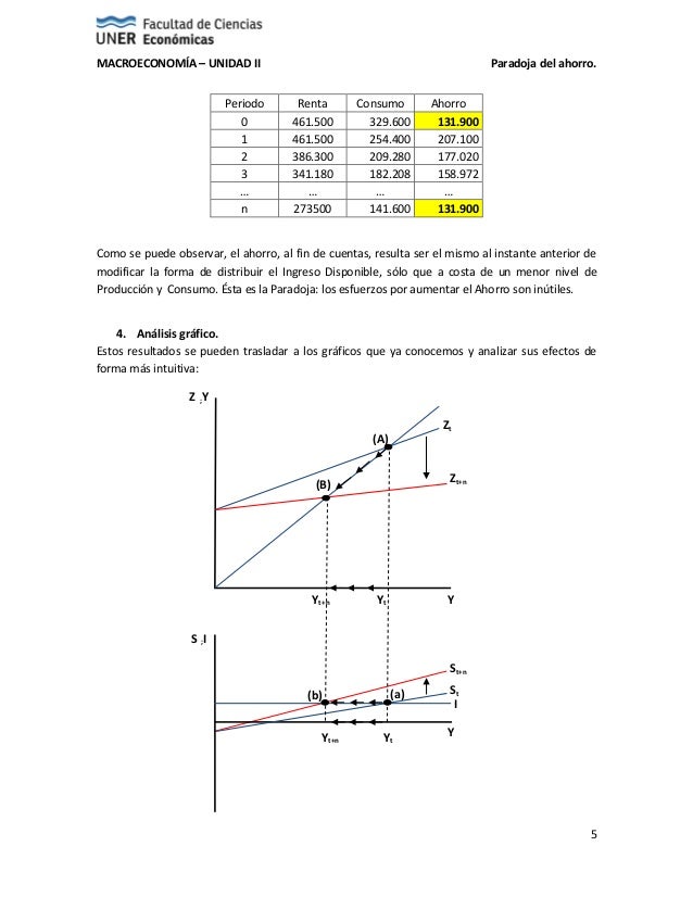 Aspectos a considerar sobre la paradoja del ahorro