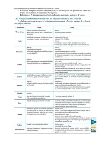 Aspectos Ambientais de uma Refinaria e Respectivas Formas de Controle
     – Caldeiras: Purga do sistema contém fosfato (o fosfato pode ser aproveitado como nu-
       triente nos sistemas de tratamento biológico);
     – Laboratório: A drenagem contém hidrocarbonetos e produtos químicos diversos.
1.8.2 Principais contaminantes encontrados nos efluentes hídricos de uma refinaria
    A tabela seguinte apresenta os principais contaminantes de efluentes hídricos de refinaria,
sua origem e efeitos.
  Contaminante                           Origem                                                            Efeitos
                – todos os estágios de processamento;              – tóxicos;
 Óleos e Graxas – perda de óleo aceitável para o efluente hídrico: – inibem os processos biológicos.
                  0,1 a 0,4%.
                   – unidades de processo que trabalham com tempe- – mal gosto (50 a 100 ppb);
                     raturas altas e possuem fonte de oxigênio.    – mal cheiro (50 a 100 ppb);
     Fenóis                                                        – tóxicos;
                                                                   – Concentrações acima de 5 ppm são prejudiciais aos peixes;
                                                                   – Concentrações acima de 1000 ppm alteram o crescimento de ratos.
                   – petróleo;                                           –    tóxicos;
                   – unidades de processamento;                          –    mal cheiro;
   Mercaptans      – substituição de um hidrogênio dos hidrocarbone-     –    reagem imediatamente com o oxigênio;
                     tos pelo radical SH.                                –    correntes contendo altas concentrações se descartadas em canaletas
                                                                              de drenagem emanam gases deste composto que são prejudiciais à
                                                                              saúde humana.
                   – petróleo;                                            –   o gás sulfídrico (H2S) é tóxico, corrosivo e causa sérios problemas de
                   – podem estar presentes na forma de sal devido à subs-     odor e sabor;
                     tituição do hidrogênio por um radical positivo.      –   letal aos peixes em concentração acima de 1 ppm;
     Sulfetos                                                             –   demanda imediata de oxigênio que irá diminuir o oxigênio dissolvido
                                                                              nos cursos de água;
                                                                         –    correntes contendo altas concentrações, se descartadas em canaletas
                                                                              de drenagem, emanam gases deste composto prejudiciais à saúde hu-
                                                                              mana, podendo ser letais.
                   – unidades de processo que trabalham com tempe- – em condições de pH baixo, liberam gás cianídrico (HCN), altamente
    Cianetos         raturas altas a partir do nitrogênio orgânico.  tóxico; não deve, por isso, ser descartado em canaletas de drenagem
                                                                     (pode ser letal).
                   – petróleo;                                         – acumulativo;
                   – etilação da gasolina (processo eliminado em todas – toxidez aguda: queimaduras na boca, sede intensa, inflamação do tra-
    Chumbo           as refinarias).                                     to gastrintestinal, ocasionando diarréias e vômitos;
                                                                       – toxidez crônica: náuseas, vômitos, dores abdominais diversas, parali-
                                                                         sia, confusão mental, distúrbios visuais, anemias e convulsões;

    Mercúrio        – petróleo.

     Cromo         – água de refrigeração (controle de corrosão).        – Cancerígeno quando na valência +6.
                   – Não é mais utilizado nas refinarias.
                    – água de refrigeração (controle de corrosão).  – essencial e benéfico para o metabolismo humano, pois a atividade da
      Zinco                                                           insulina e de diversos compostos enzimáticos depende da sua presença;
                                                                    – a deficiência nos animais conduz ao atraso do crescimento;
                                                                    – o teor é limitado na água devido ao sabor.
                   – unidades de processo que trabalham com tempe- – nutriente básico;
                     raturas elevadas, que rompem as moléculas do – favorece o crescimento de algas em detrimento de outras espécies,
                     composto nitrogenado e fazem com que o nitrogê- provocando a eutrofização dos corpos d'água;
     Amônia          nio orgânico ligue-se ao hidrogênio.           – aderem à guelra dos peixes;
                                                                    – tóxica aos peixes, quando na forma não ionizada;
                                                                    – correntes contendo altas concentrações, se descartadas em canaletas
                                                                      de drenagem, emanam gases deste composto que são prejudiciais à
                                                                      saúde humana, podendo ser letal.                                      25
                   – água de refrigeração e água de caldeira.       – nutriente básico;
     Fosfatos
                                                                    – eutrofização dos corpos d'água.
                   – sistemas de tratamento biológico do efluente – alterações sangüíneas nas crianças (até três meses de idade). A
 Nitrito e Nitrato   hídrico (nitrificação).                          hemoglobina alterada não transporta adequadamente o oxigênio, o
                                                                      que provoca a asfixia.
 