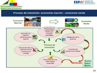 Por una conciencia ambiental para
alcanzar el Desarrollo Sustentable.
R.Z.
R.
RECICLAJE
Reutilizar
Reducir,
Reciclar.
14
 