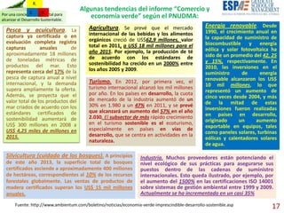 Agricultura. Se prevé que el mercado
internacional de las bebidas y los alimentos
orgánicos creció de US$62,9 millones, valor
total en 2011, a US$ 18 mil millones para el
año 2015. Por ejemplo, la producción de té
de acuerdo con los estándares de
sostenibilidad ha crecido en un 2000% entre
los años 2005 y 2009.
Pesca y acuicultura. La
captura ya certificada o en
evaluación completa registra
capturas anuales de
aproximadamente 18 millones
de toneladas métricas de
productos del mar. Esto
representa cerca del 17% de la
pesca de captura anual a nivel
internacional, y la demanda
supera ampliamente la oferta.
Además, se proyecta que el
valor total de los productos del
mar criados de acuerdo con los
estándares certificados de
sostenibilidad aumentará de
US$ 300 millones en 2008 a
US$ 4,25 miles de millones en
2015.
Silvicultura (cuidado de los bosques). A principios
de este año 2013, la superficie total de bosques
certificados asciende a aproximadamente 400 millones
de hectáreas, correspondientes al 10% de los recursos
forestales globalmente. Las ventas de productos de
madera certificados superan los US$ 15 mil millones
anuales.
Turismo. En 2012, por primera vez, el
turismo internacional alcanzó los mil millones
por año. En los países en desarrollo, la cuota
de mercado de la industria aumentó de un
30% en 1.980 a un 47% en 2011, y se prevé
que alcanzará un aumento del 57% en el año
2.030. El subsector de más rápido crecimiento
en el turismo sostenible es el ecoturismo,
especialmente en países en vías de
desarrollo, que se centra en actividades en la
naturaleza.
Energía renovable. Desde
1990, el crecimiento anual en
la capacidad de suministro de
biocombustible y energía
eólica y solar fotovoltaica ha
sido de un promedio del 42, 25
y 15%, respectivamente. En
2010, las inversiones en el
suministro de energía
renovable alcanzaron los US$
10 mil millones, lo que
representó un aumento de
cinco veces desde 2004, y más
de la mitad de estas
inversiones fueron realizadas
en países en desarrollo,
originado un aumento
exportable en equipos, tales
como paneles solares, turbinas
eólicas y calentadores solares
de agua.
Industria. Muchos proveedores están potenciando el
nivel ecológico de sus prácticas para asegurarse sus
puestos dentro de las cadenas de suministro
internacionales. Esto queda ilustrado, por ejemplo, por
el aumento del 1500% en las certificaciones ISO 14001
sobre sistemas de gestión ambiental entre 1999 y 2009.
Actualmente se ha incrementado en un casi 35%
Algunas tendencias del informe “Comercio y
economía verde” según el PNUDMA:Por una conciencia ambiental para
alcanzar el Desarrollo Sustentable.
R.Z.
R.
Fuente: http://www.ambientum.com/boletino/noticias/economia-verde-imprescindible-desarrollo-sostenible.asp 17
 