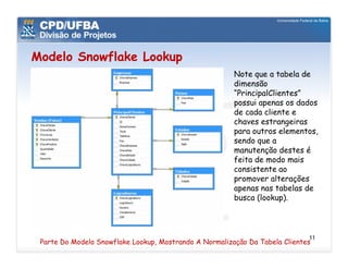 Modelo Snowflake Lookup
                                                        Note que a tabela de
                                                        dimensão
                                                        “PrincipalClientes”
                                                        possui apenas os dados
                                                        de cada cliente e
                                                        chaves estrangeiras
                                                        para outros elementos,
                                                        sendo que a
                                                        manutenção destes é
                                                        feita de modo mais
                                                        consistente ao
                                                        promover alterações
                                                        apenas nas tabelas de
                                                        busca (lookup).



                                                                             11
 Parte Do Modelo Snowflake Lookup, Mostrando A Normalização Da Tabela Clientes
 
