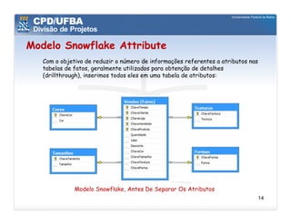 Modelo Snowflake Attribute
   Com o objetivo de reduzir o número de informações referentes a atributos nas
   tabelas de fatos, geralmente utilizados para obtenção de detalhes
   (drillthrough), inserimos todos eles em uma tabela de atributos:




              Modelo Snowflake, Antes De Separar Os Atributos
                                                                                  14
 