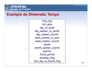Exemplo de Dimensão Tempo
                    time_key
                    full_date
                  day_of_week
             day_number_in_month
               day_number_overall
             week_number_in_year
              week_number_overall
                      month
             month_number_overall
                     quarter
                  fiscal_period
                  weekday_flag
            last_day_in_month_flag
                                     19
 
