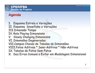 Agenda

I. Esquema Estrela e Variações
II. Esquema Snowflake e Variações
III.Dimensão Tempo
IV. Role Playing Dimensions
V. Slowly Changing Dimensions
VI. Dimensões Degeneradas
VII.Campos Chaves de Tabelas de Dimensões
VIII.Fatos Aditivos * Semi-Aditivos * Não-Aditivos
IX. Tabelas de Fatos Sem Fatos
X. Dez Erros Comuns a Evitar em Modelagem Dimensional


                                                    2
 